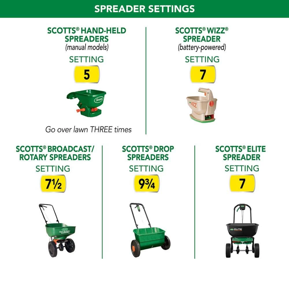 Scotts 40 lbs. Turf Builder Thick'R Lawn Bermudagrass - Image 4